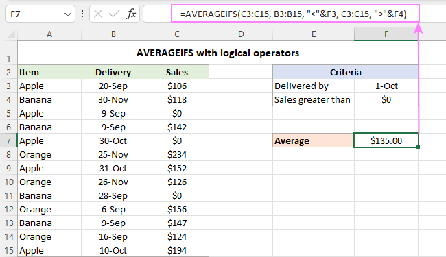 Función PROMEDIOIFS de Excel con múltiples criterios