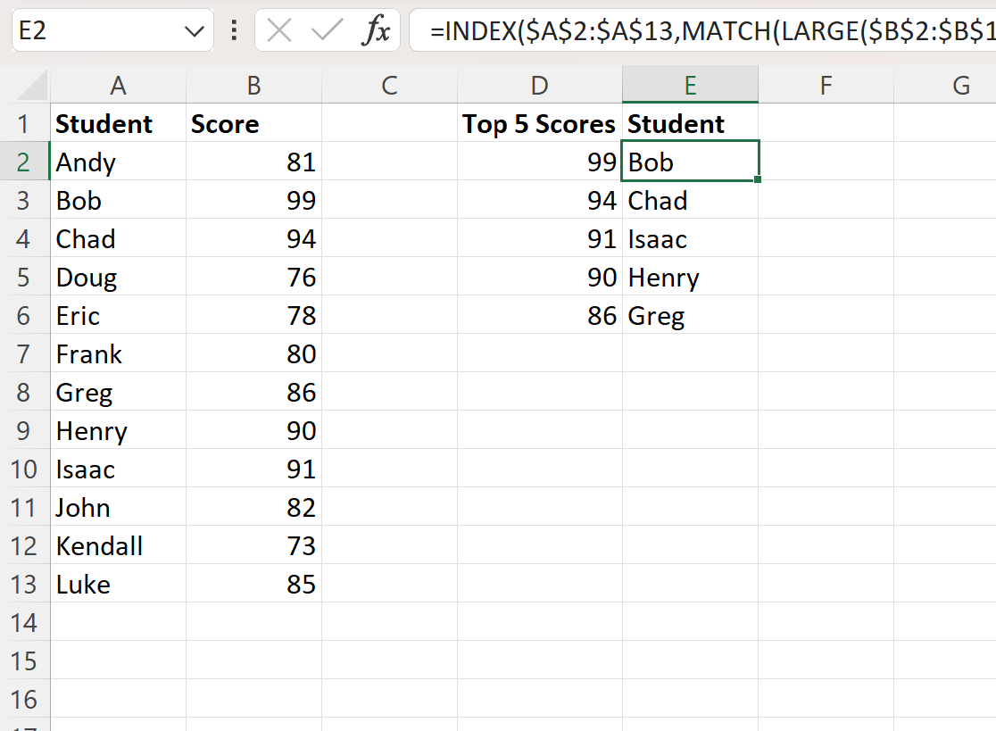 Excel: cómo encontrar los 5 valores y nombres principales