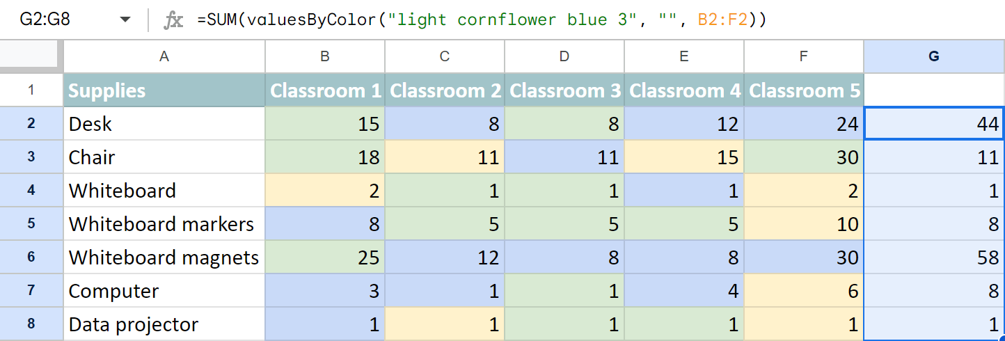 Contar celdas por color en Google Sheets