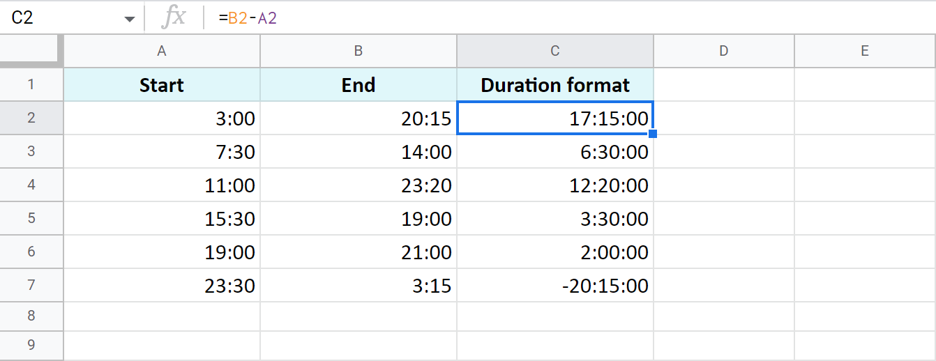 Calcular el tiempo en Google Sheets