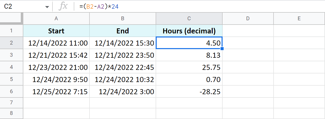 Calcular el tiempo en Google Sheets