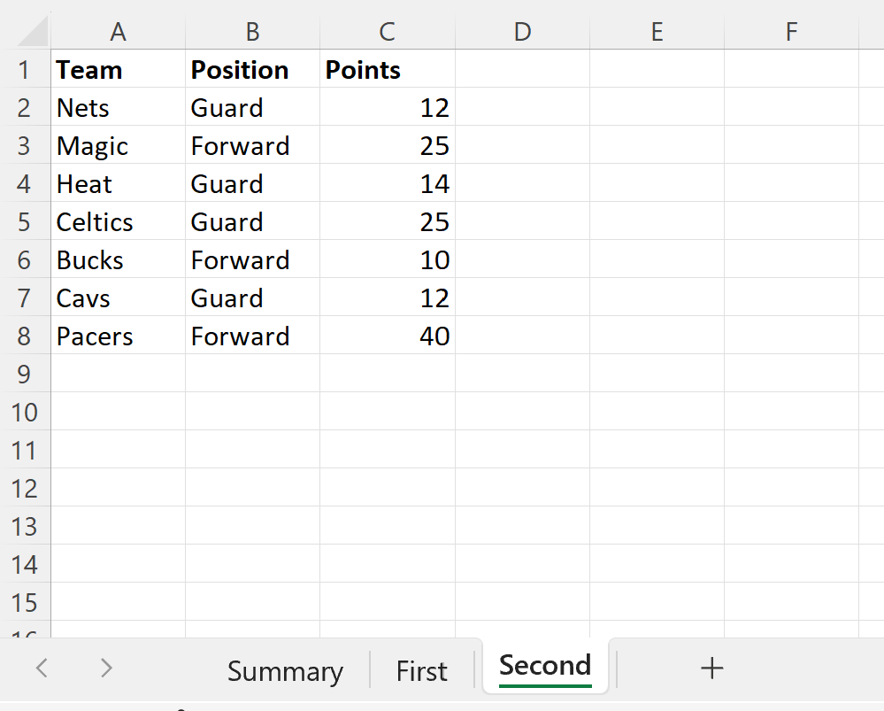 Excel: cómo utilizar SUMAR.SI en varias hojas