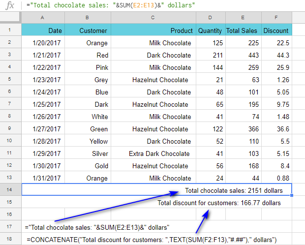 Funciones útiles de Google Sheets para el uso diario