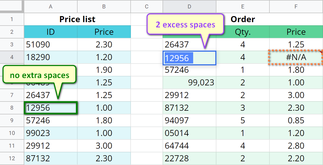 Detecte y corrija errores en su BUSCARV en Google Sheets Detecte y corrija errores en su BUSCARV en Google Sheets