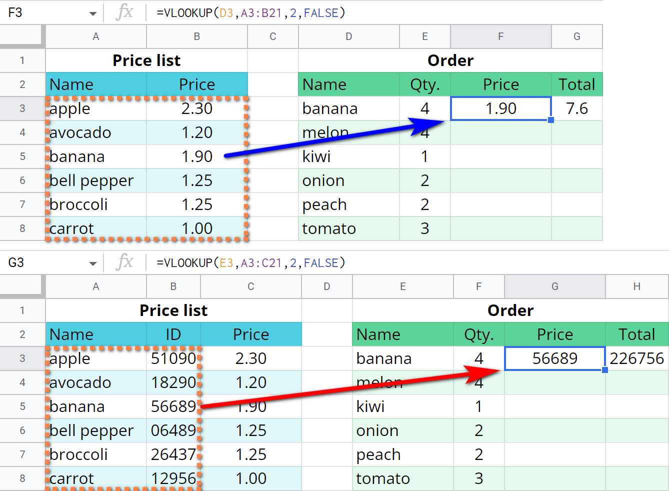Detecte y corrija errores en su BUSCARV en Google Sheets Detecte y corrija errores en su BUSCARV en Google Sheets