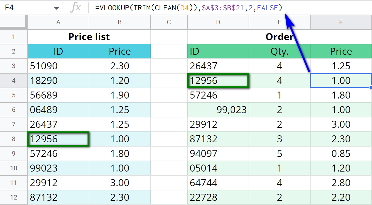 Detecte y corrija errores en su BUSCARV en Google Sheets Detecte y corrija errores en su BUSCARV en Google Sheets