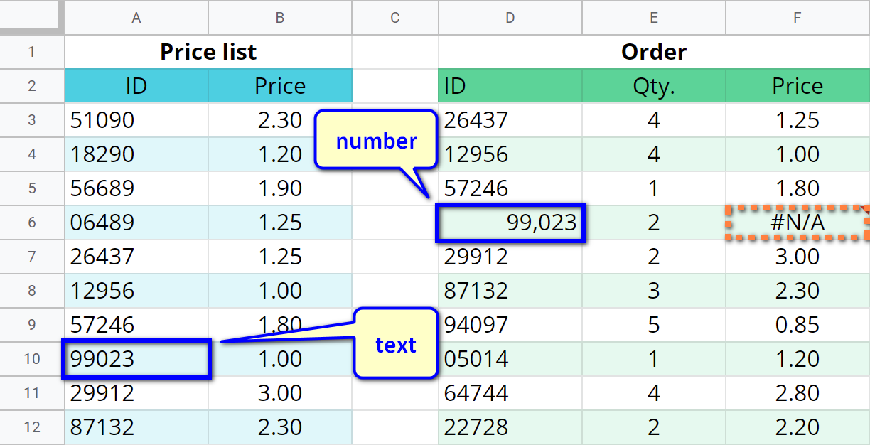 Detecte y corrija errores en su BUSCARV en Google Sheets Detecte y corrija errores en su BUSCARV en Google Sheets