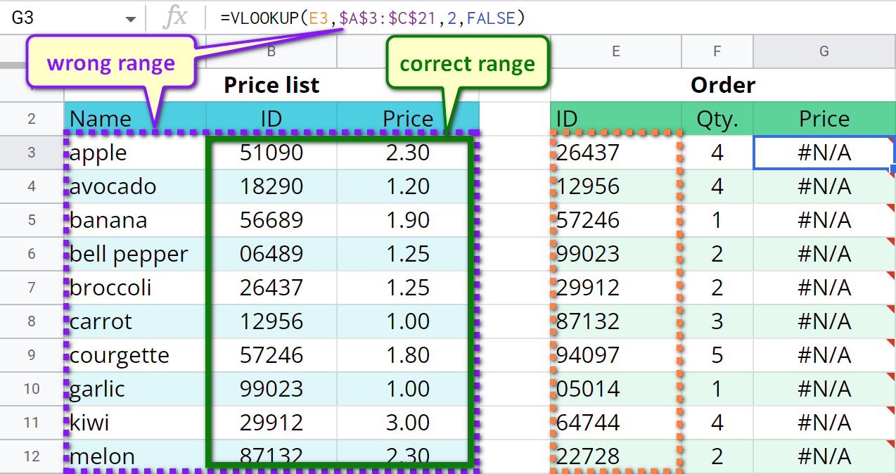 Detecte y corrija errores en su BUSCARV en Google Sheets Detecte y corrija errores en su BUSCARV en Google Sheets