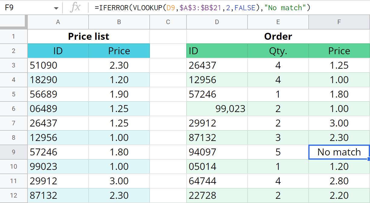 Detecte y corrija errores en su BUSCARV en Google Sheets Detecte y corrija errores en su BUSCARV en Google Sheets