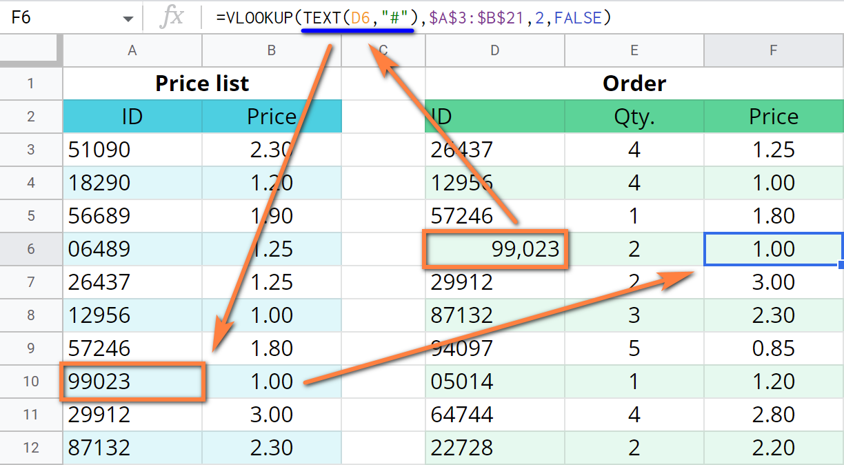Detecte y corrija errores en su BUSCARV en Google Sheets Detecte y corrija errores en su BUSCARV en Google Sheets