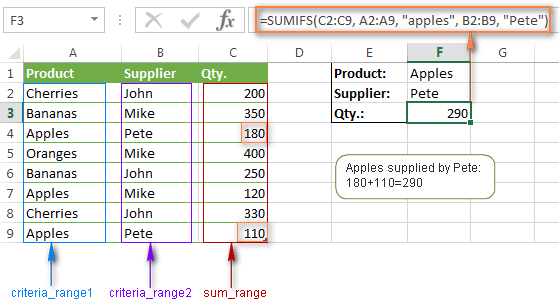 Excel SUMIFS y SUMIF con múltiples criterios – ejemplos de fórmulas