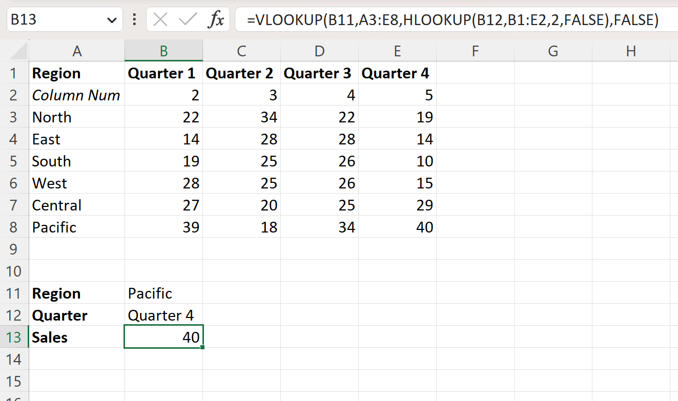 Excel: cómo utilizar BUSCARH y BUSCARV juntas Excel: cómo utilizar BUSCARH y BUSCARV juntas