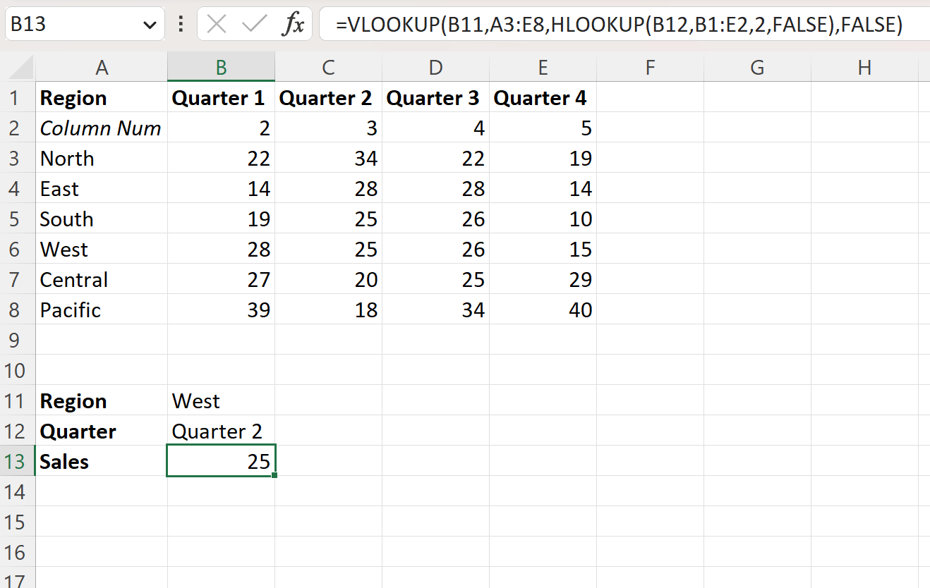 Excel: cómo utilizar BUSCARH y BUSCARV juntas Excel: cómo utilizar BUSCARH y BUSCARV juntas