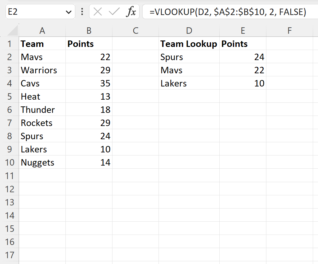 Excel: Cómo usar VERDADERO o FALSO en BUSCARV