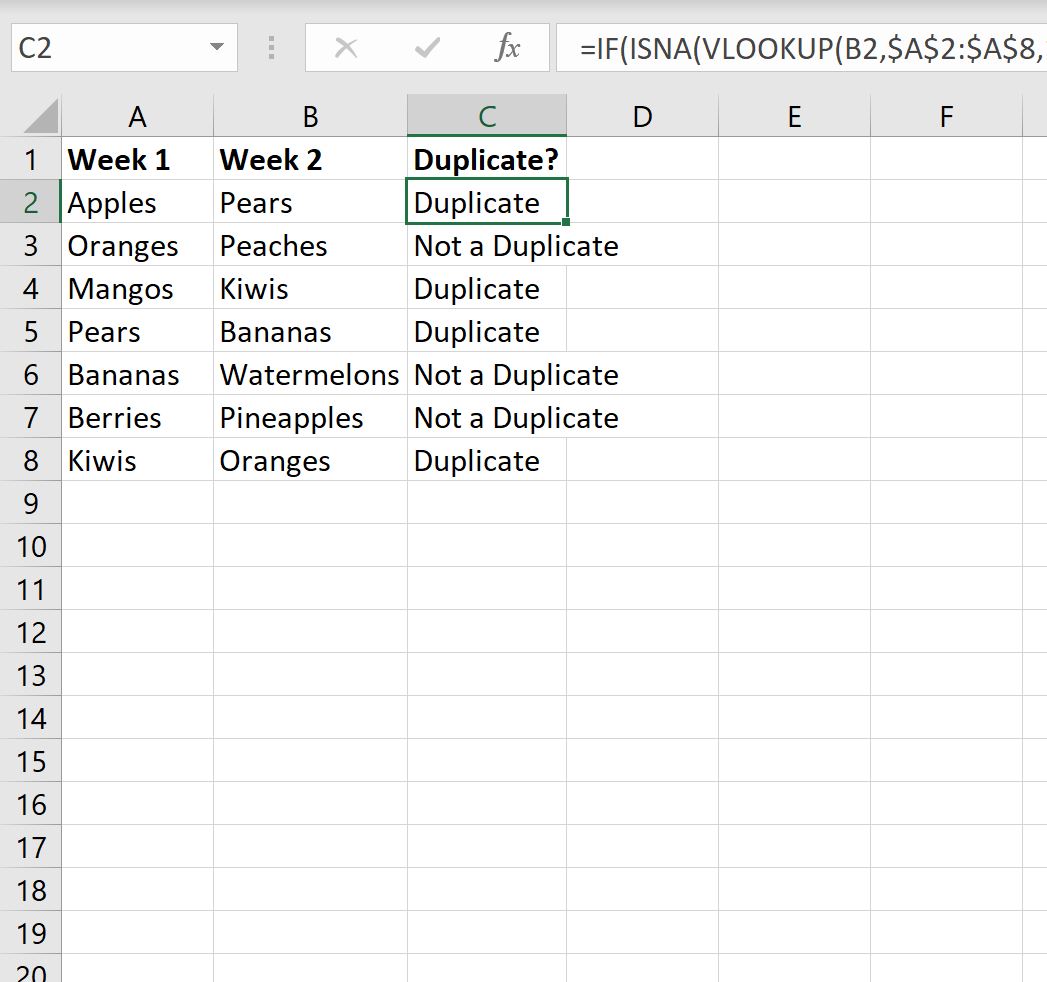 Excel: Cómo encontrar duplicados usando BUSCARV