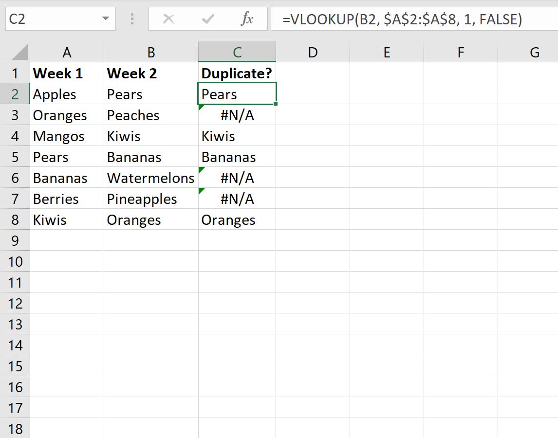 Excel: Cómo encontrar duplicados usando BUSCARV