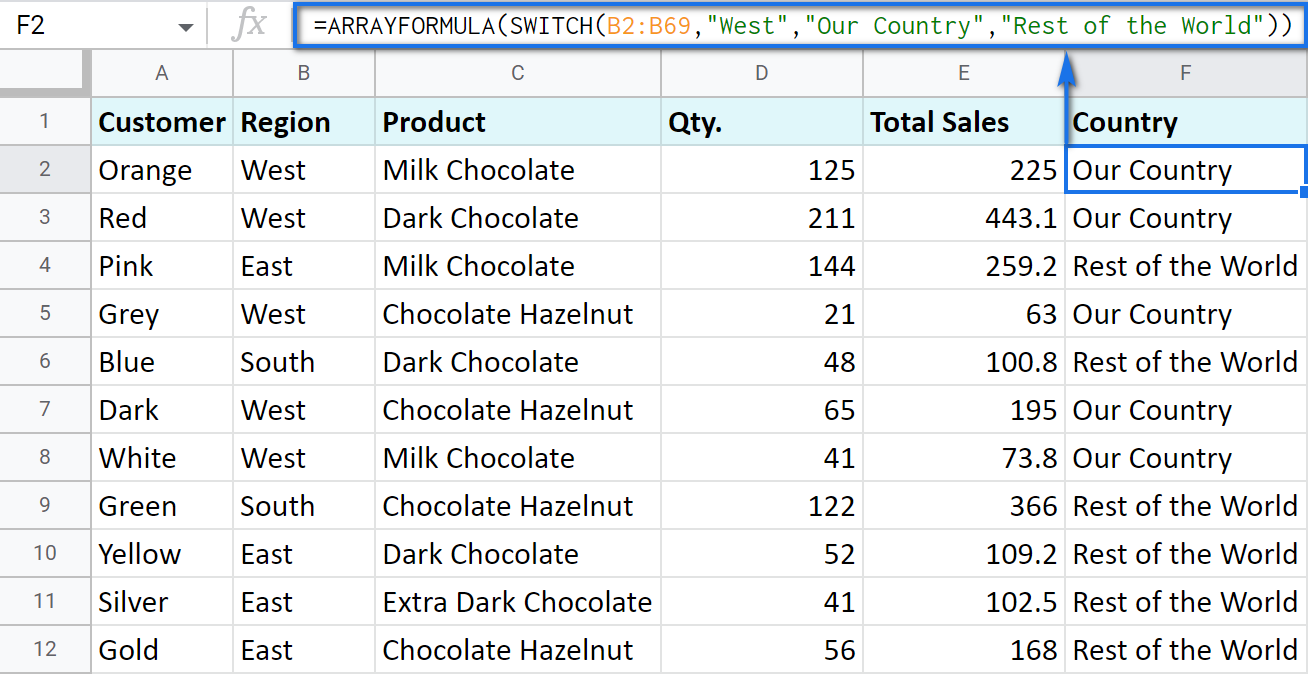Función IF de Google Sheets: ejemplos de uso y fórmulas