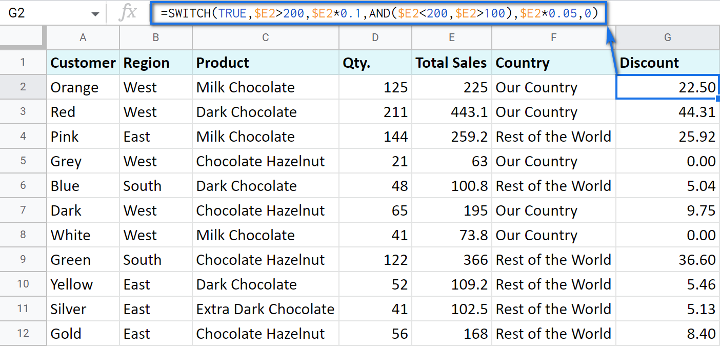 Función IF de Google Sheets: ejemplos de uso y fórmulas