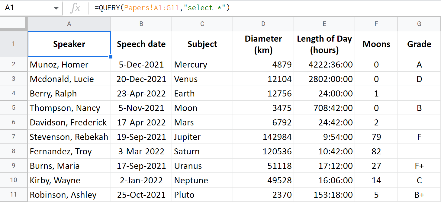 Cómo utilizar la función QUERY de Google Sheets: cláusulas estándar y una herramienta alternativa