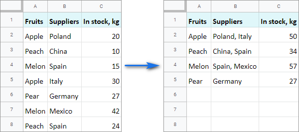 Cómo fusionar celdas en Google Sheets