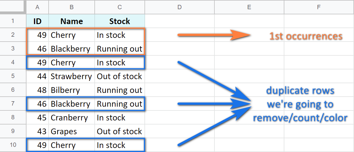 7 formas sencillas de buscar y eliminar duplicados en Google Sheets