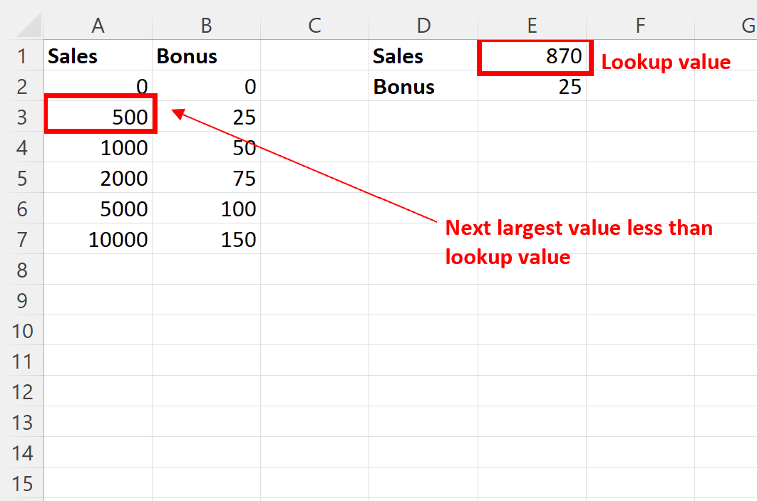 Excel: use BUSCARV para encontrar valores que se encuentren entre el rango