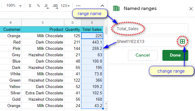 Cómo usar fórmulas en Google Sheets Cómo usar fórmulas en Google Sheets