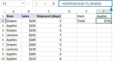 Cómo usar la función SUMAR.SI en Excel con ejemplos de fórmulas