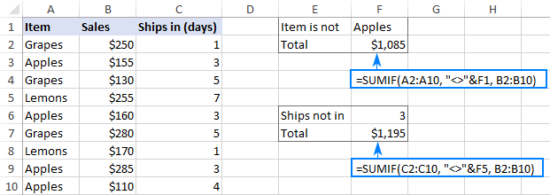Cómo usar la función SUMAR.SI en Excel con ejemplos de fórmulas