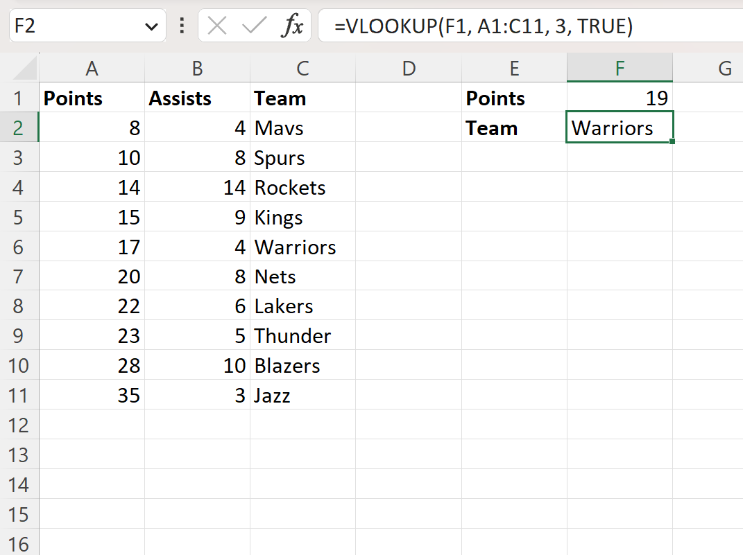 Excel: cómo utilizar BUSCARV con coincidencia aproximada