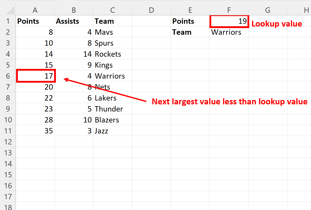 Excel: cómo utilizar BUSCARV con coincidencia aproximada