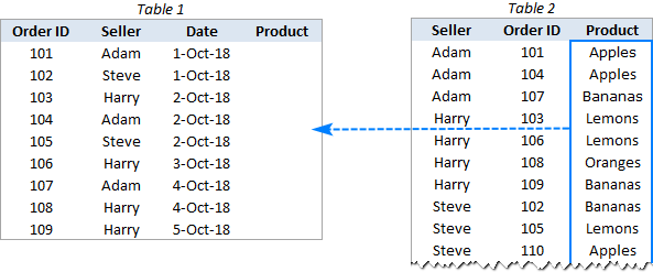 Unir dos o más tablas en Excel con Power Query Unir dos o más tablas en Excel con Power Query