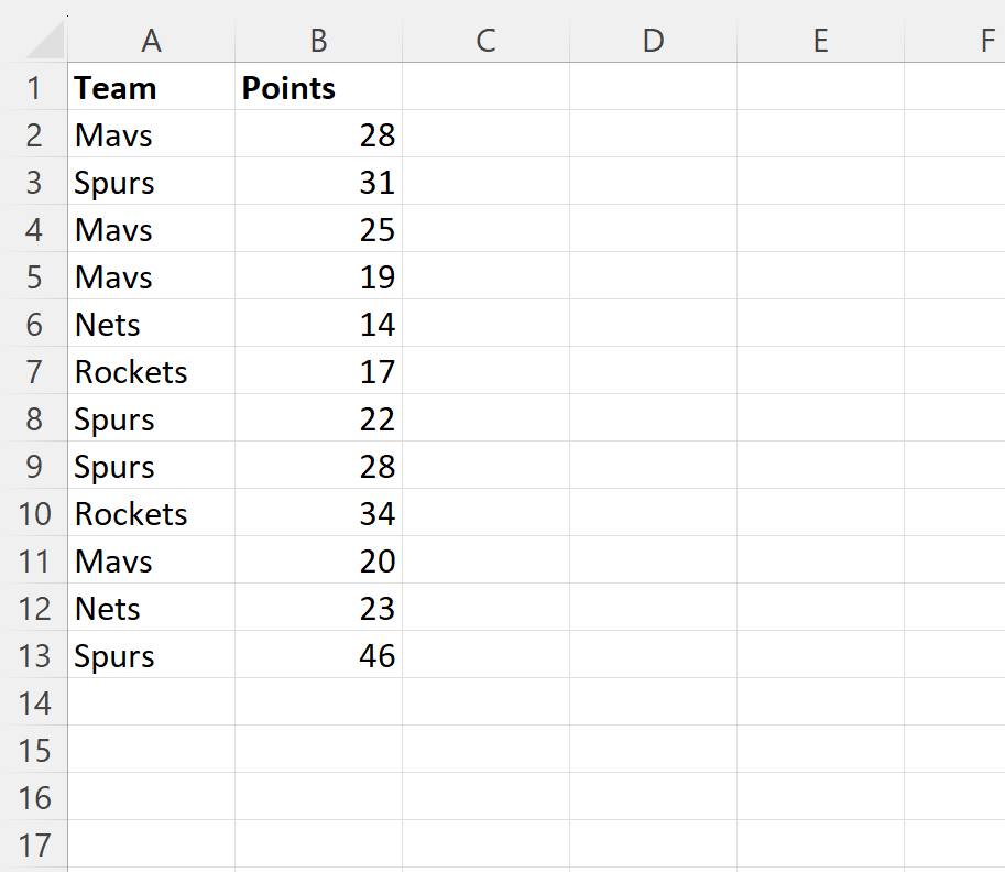 Excel: cómo combinar filas duplicadas y sumas Excel: cómo combinar filas duplicadas y sumas