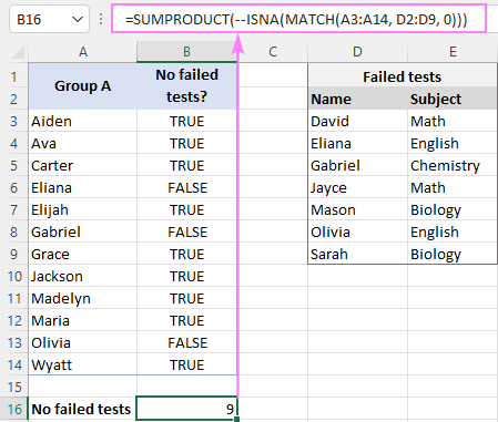 Función ISNA en Excel con ejemplos de fórmulas Función ISNA en Excel con ejemplos de fórmulas