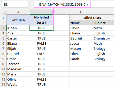 Función ISNA en Excel con ejemplos de fórmulas Función ISNA en Excel con ejemplos de fórmulas