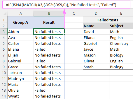 Función ISNA en Excel con ejemplos de fórmulas Función ISNA en Excel con ejemplos de fórmulas