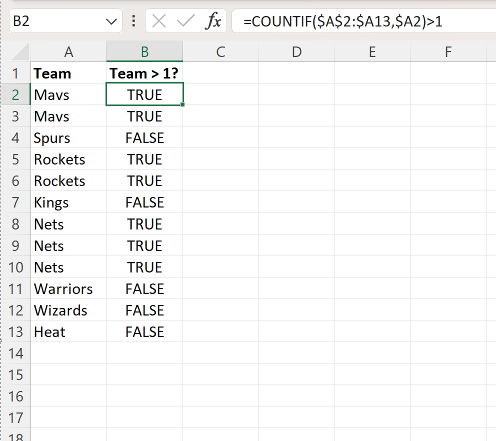Cómo mantener solo valores duplicados en Excel (con ejemplo)