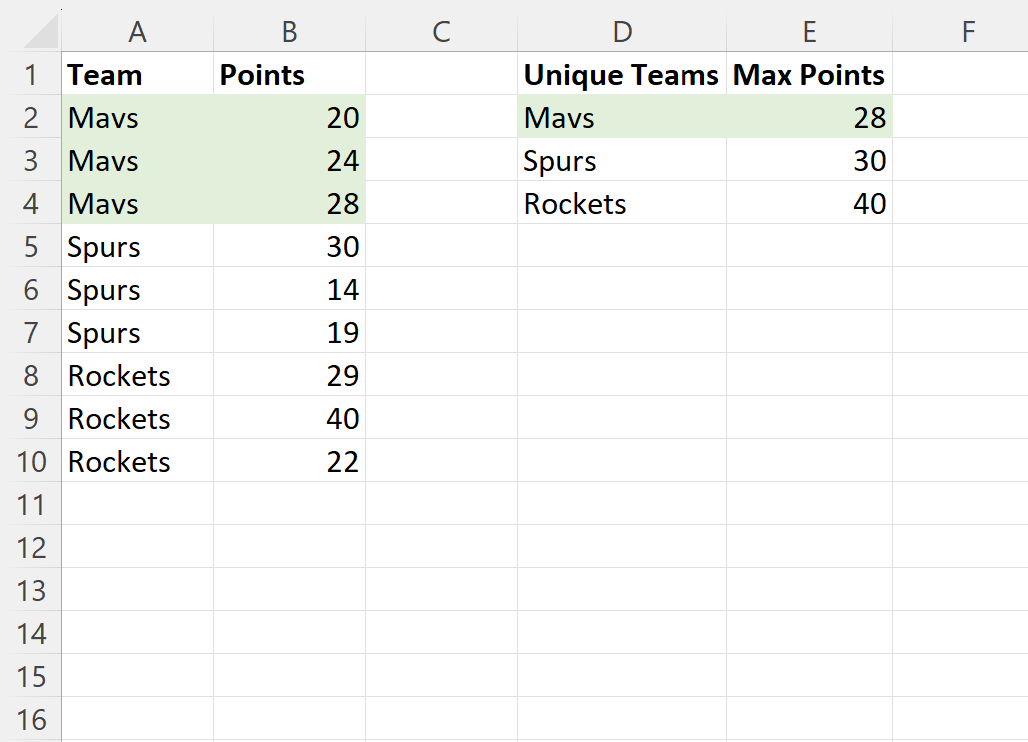 Excel: eliminar duplicados pero mantener la fila con el valor máximo Excel: eliminar duplicados pero mantener la fila con el valor máximo