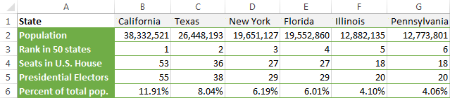 Cómo cambiar columnas y filas en Excel Cómo cambiar columnas y filas en Excel