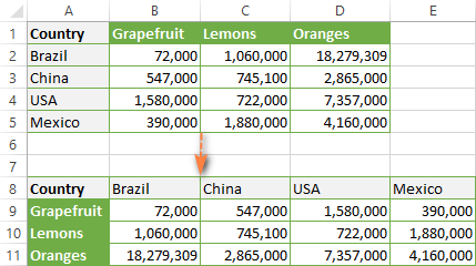 Cómo cambiar columnas y filas en Excel Cómo cambiar columnas y filas en Excel