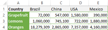 Cómo cambiar columnas y filas en Excel Cómo cambiar columnas y filas en Excel