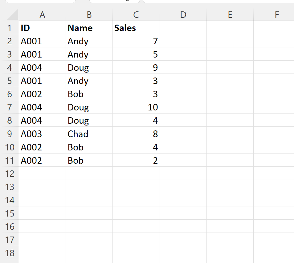 Excel: cómo combinar filas con el mismo ID Excel: cómo combinar filas con el mismo ID
