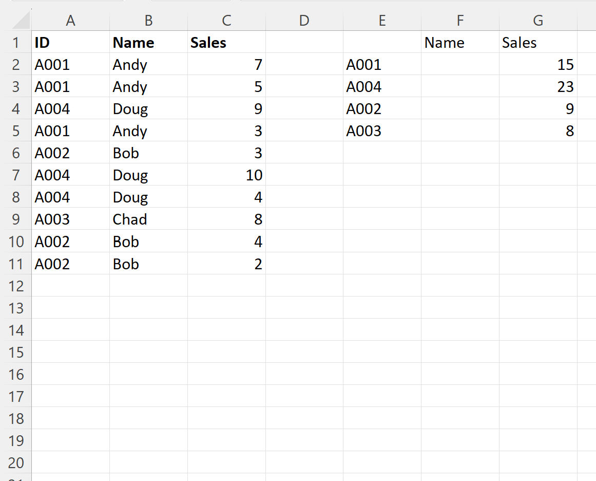 Excel: cómo combinar filas con el mismo ID Excel: cómo combinar filas con el mismo ID