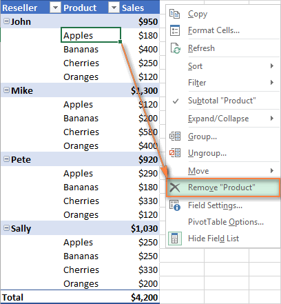 Cómo crear y usar una tabla dinámica en Excel Cómo crear y usar una tabla dinámica en Excel