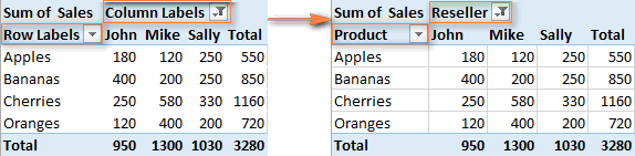 Cómo crear y usar una tabla dinámica en Excel Cómo crear y usar una tabla dinámica en Excel