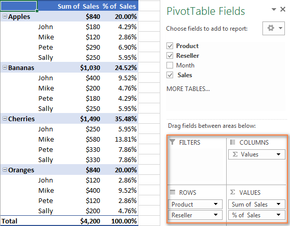Cómo crear y usar una tabla dinámica en Excel Cómo crear y usar una tabla dinámica en Excel