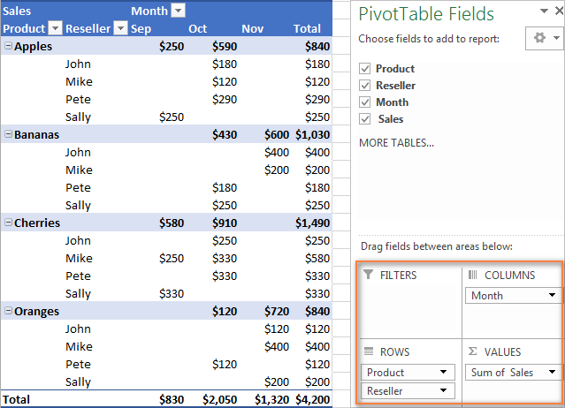 Cómo crear y usar una tabla dinámica en Excel Cómo crear y usar una tabla dinámica en Excel