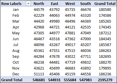 Cree una tabla dinámica utilizando varios archivos de Excel (libros de trabajo) Cree una tabla dinámica utilizando varios archivos de Excel (libros de trabajo)