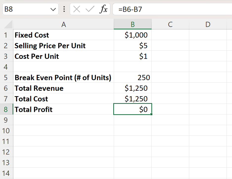 Cómo realizar un análisis de equilibrio en Excel (con ejemplo)