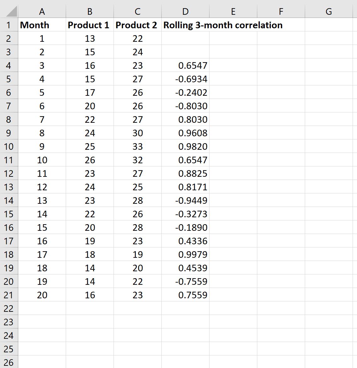 Cómo calcular la correlación móvil en Excel Cómo calcular la correlación móvil en Excel
